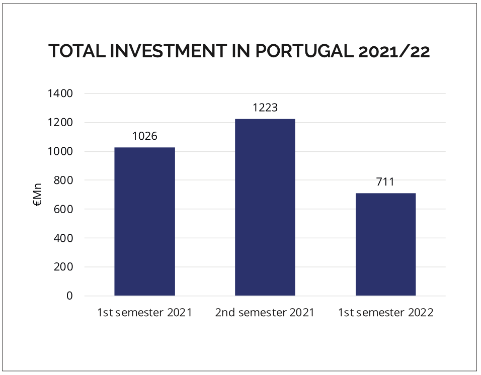 SOURCE: IBERIAN PROPERTY