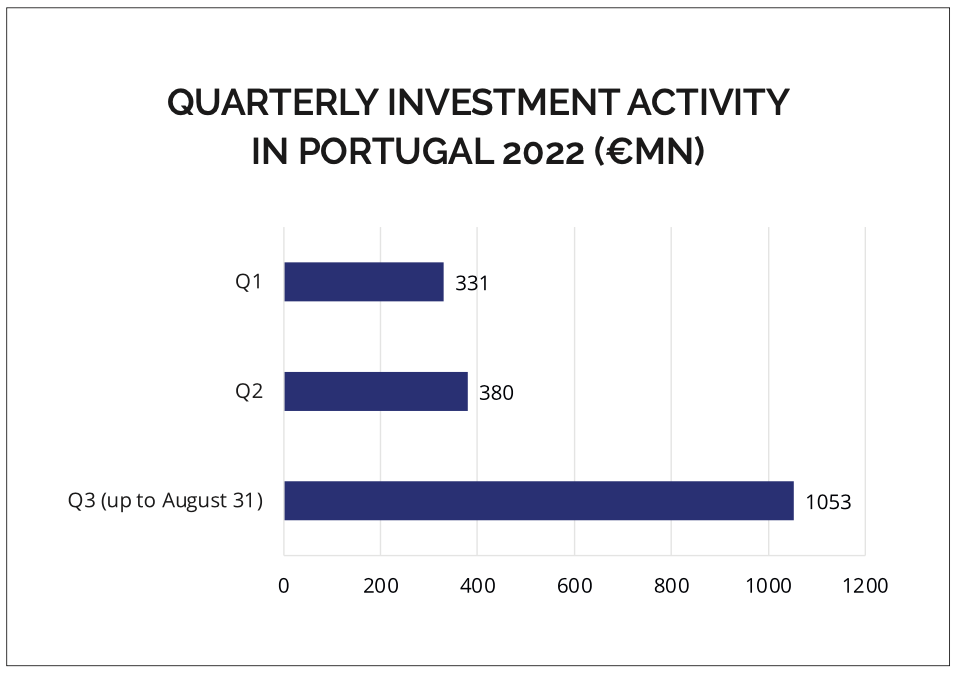 SOURCE: IBERIAN PROPERTY