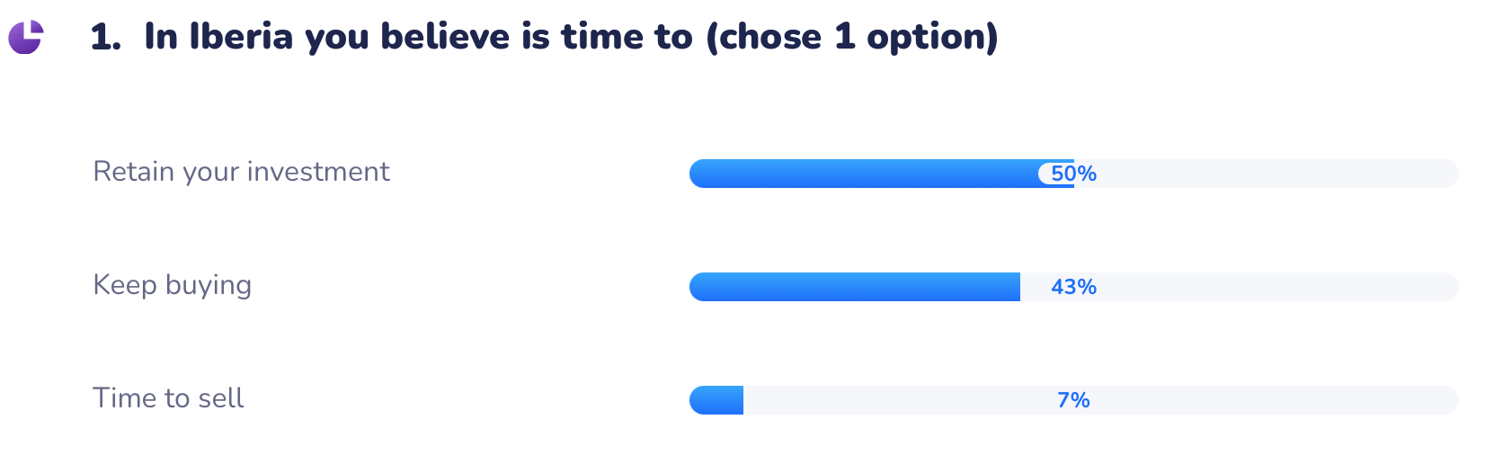 WHY IBERIA QUIZ | QUESTION 1 | 56 PARTICIPANTS